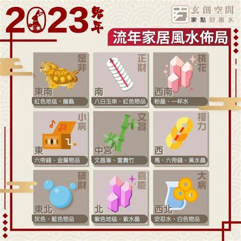 2023 风水位|2023年九宮飛星圖＋風水擺位